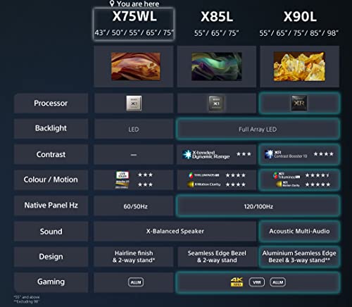 Sony BRAVIA, KD-43X75WL, 43 Inch, LED, Smart TV, 4K HDR, Google TV, ECO PACK, BRAVIA CORE, Narrow Bezel Design