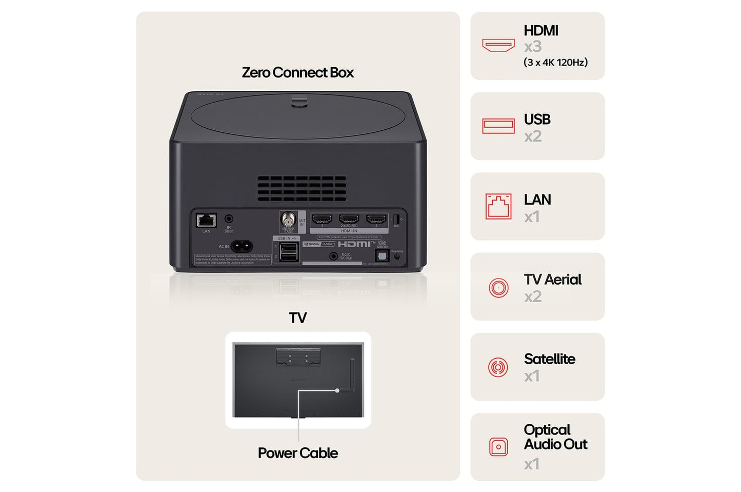 OLED evo 83 inch 4K Smart TV 2024 with Freeview Play/Freesat HD, Dolby Atmos, One Wall Design & Wireless 4K Connectivity, Light Satin Silver