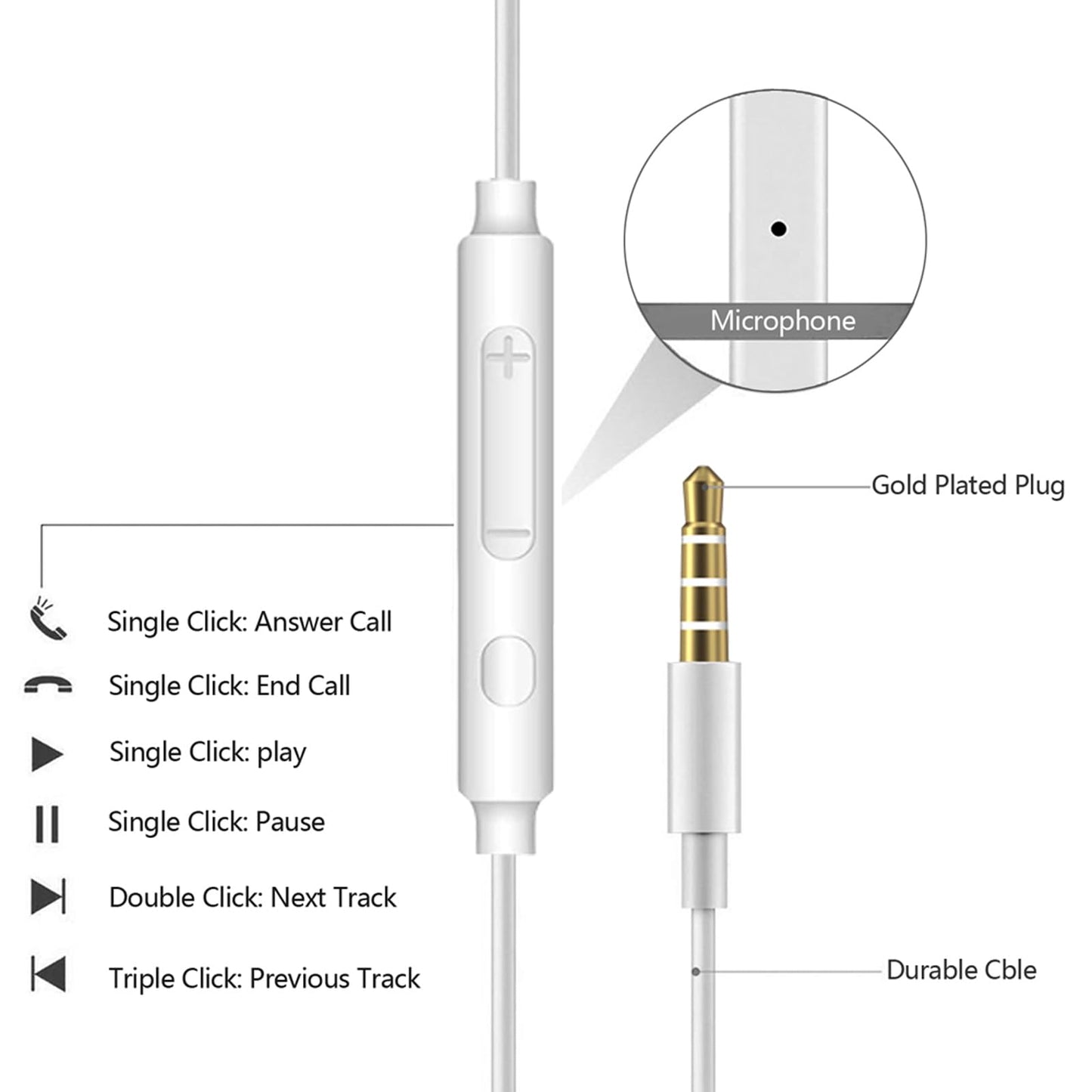 2 Pack Earphones,In Ear Headphones,In Ear Wired Earbuds Noise lsolating Headset With Microphone,Compatible With Phone,Pad,Samsung,MP3,Players,Smartphones,Laptops