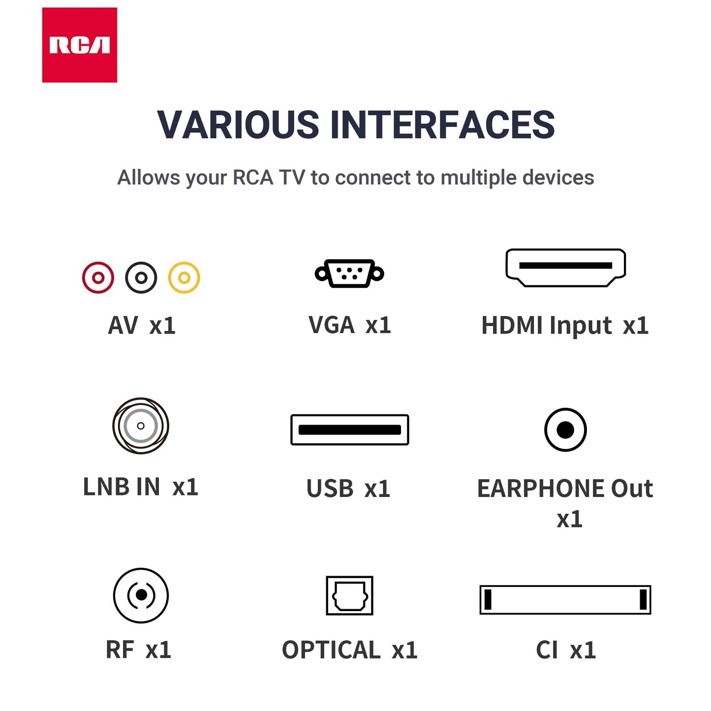 RCA 22 Inch FHD TV, Freeview DVB-T2-C-S2 Dolby Digital Audio 1080P TV, Full HD LED Backlighting Display, HDMI VGA PC Audio USB Record Media Player, Small TV for Small Lounge Kitchen
