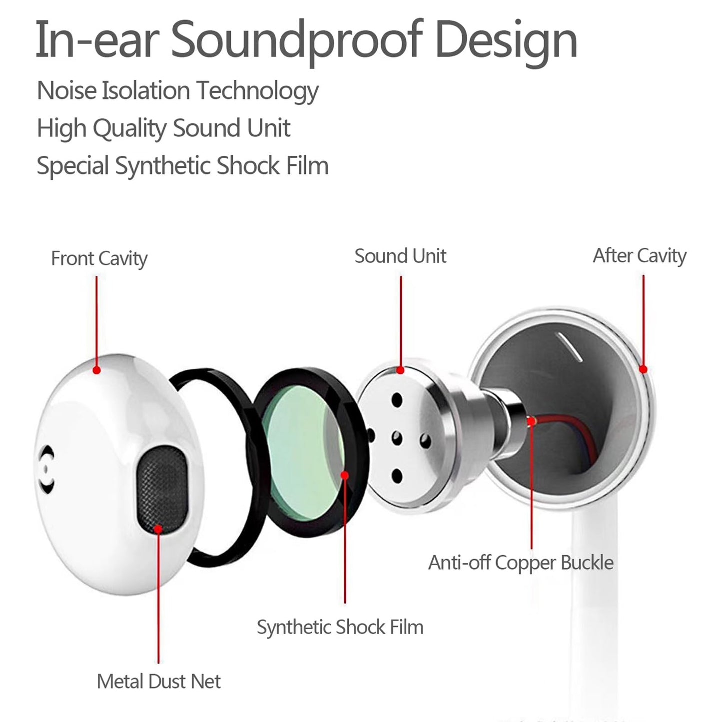 2 Pack Earphones,In Ear Headphones,In Ear Wired Earbuds Noise lsolating Headset With Microphone,Compatible With Phone,Pad,Samsung,MP3,Players,Smartphones,Laptops