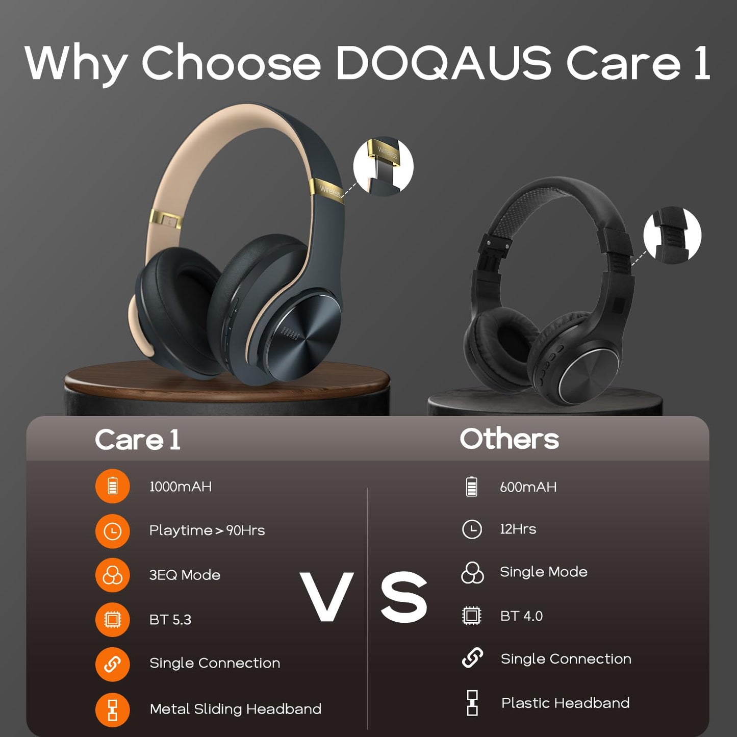 DOQAUS Bluetooth Headphones Over Ear, 90Hrs Playtime, Bluetooth5.3 Wireless Headphones with 3 EQ Mode, Hi-Fi Stereo Sound, Comfortable Earpads, Headphones Wireless for Cellphone PC Travel(Shadow Grey)