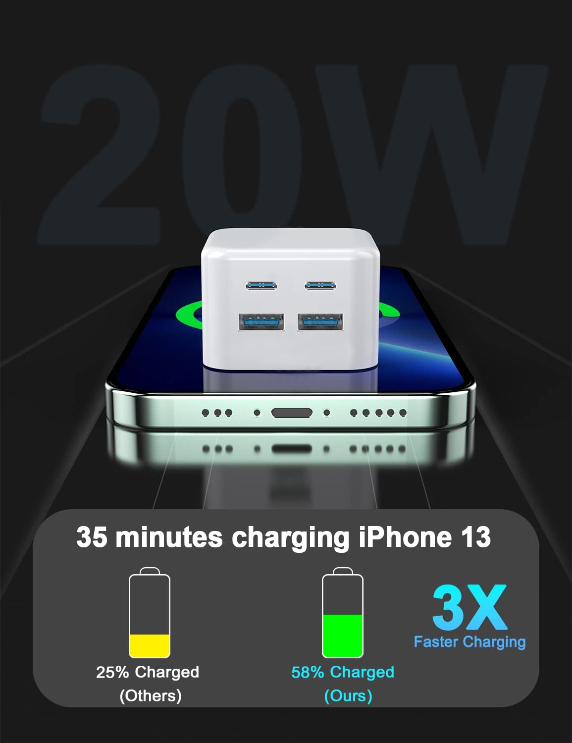 USB C Plug Fast Charger for Apple iPhone 16/16 Pro Max/16 Pro/16 Plus/15/15 Pro Max/14/13/12/11/SE 2020/iPad Pro/Air/Mini, Fold Multi 2 USB and 2 USBC Adapter Charging Plug UK Type C for i Phone