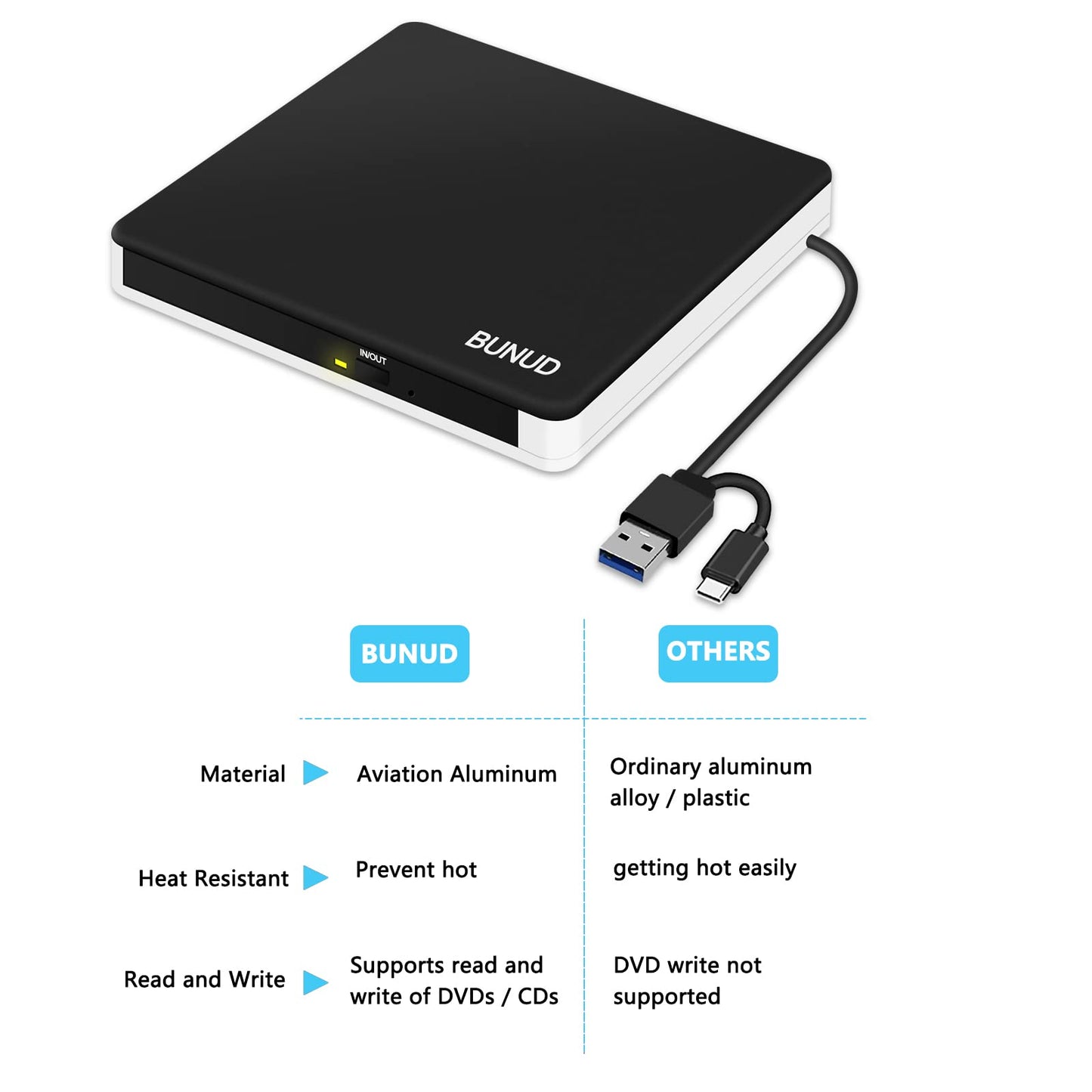 External CD DVD Drive, USB 3.0 & Type-C CD/DVD RW ROM Burner Rewriter Writer Reader with SD/TF & 2 USB, Slim Optical DVD Player for Laptop PC Windows 11/10 Computer Mac Macbook Pro Air iMac Apple