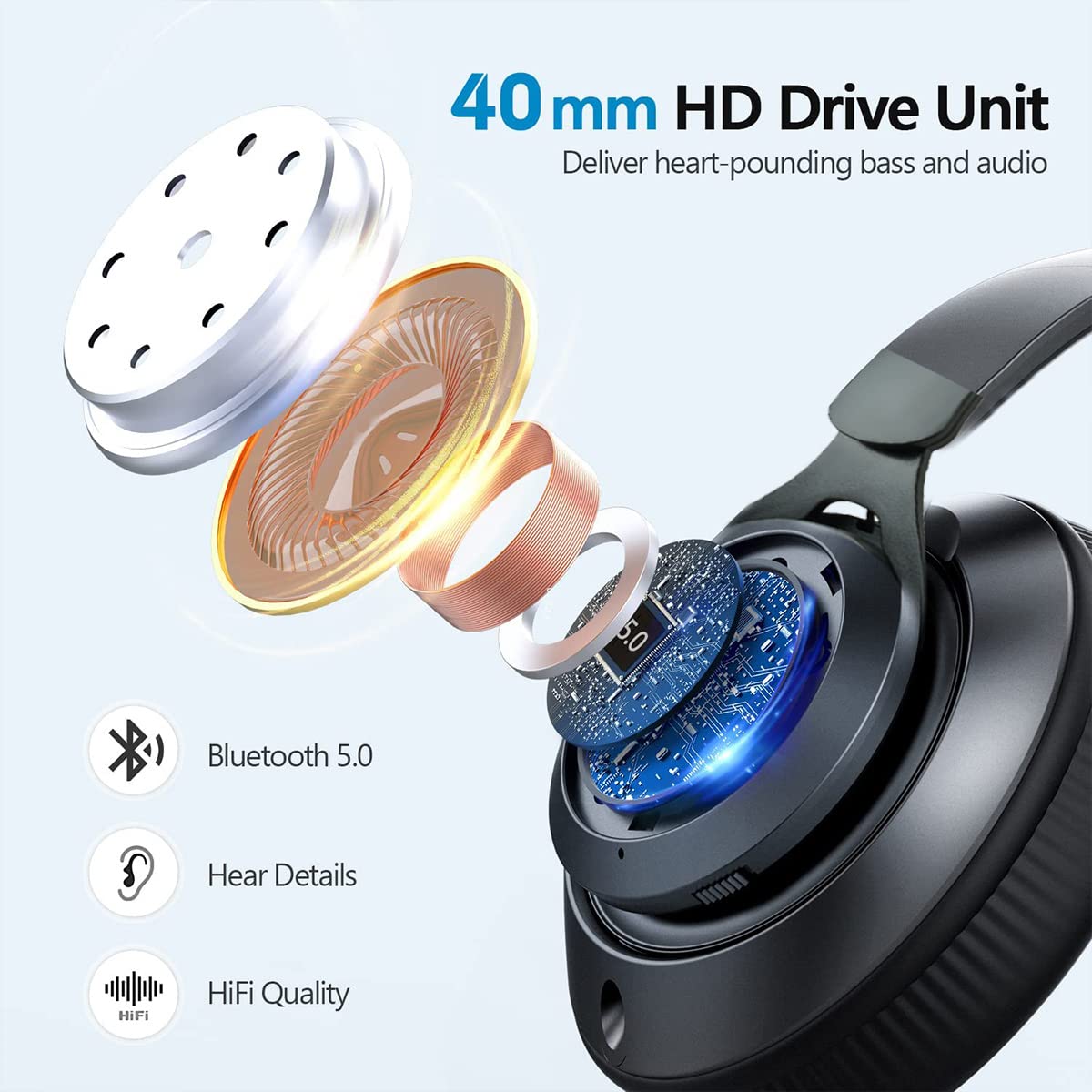 YHO Bluetooth Headphones Over Ear, Wireless Headphones Over Ear,30 Hours Playtime Foldable Lightweight Wireless Headphones,with Built-in HD Mic, FM, SD/TF for PC/Home