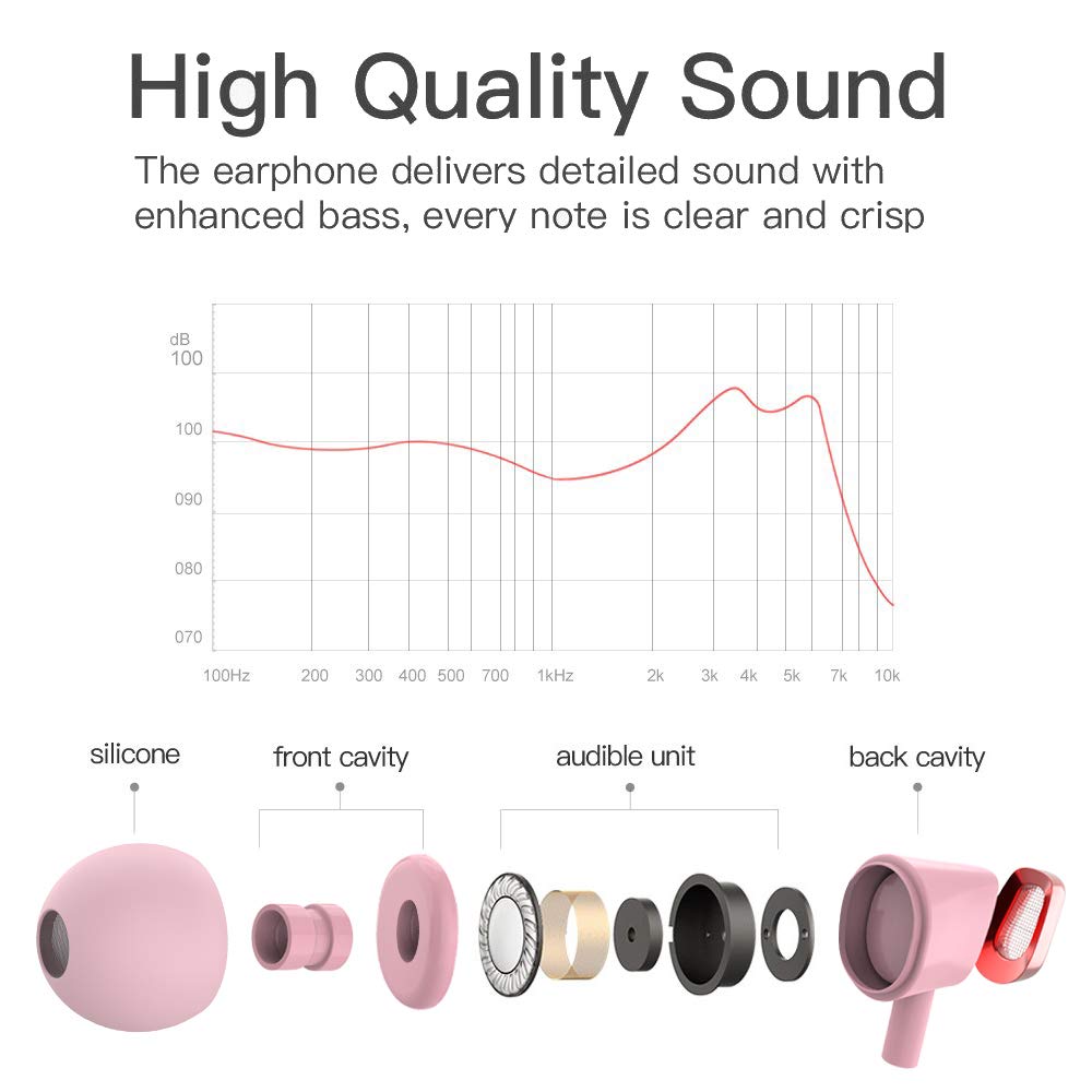 CBGGQ 4 Packs Earphones, Noise Isolating In-Ear Headphones with Pure Sound and Powerful Bass, Earbuds with Microphone & Volume Control, Headphones for iOS and Android Smartphones, Laptops, Gaming,etc