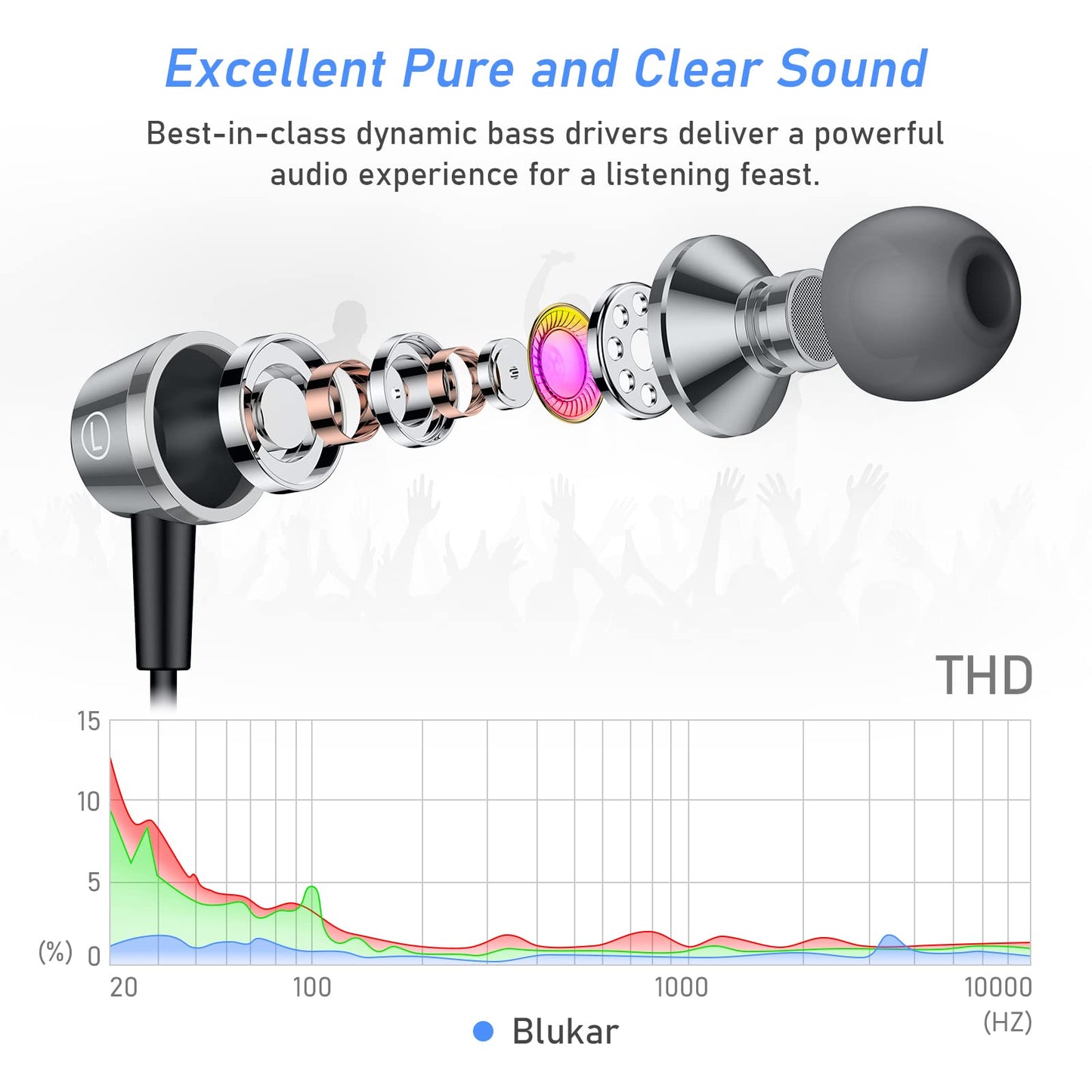 Blukar Earphones, In-Ear Headphones Earphones High Sensitivity Microphone – Noise Isolating, High Definition, Pure Sound for Phone, Smartphone, MP3 Players etc.