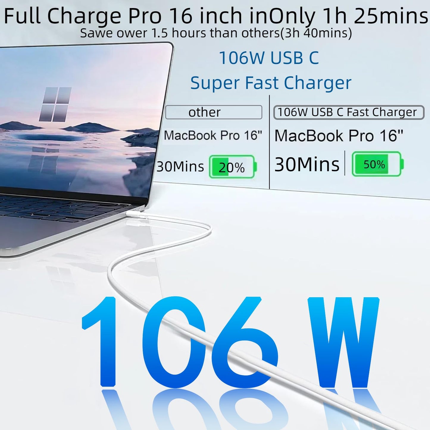 106W USB C Super Fast Charger, MacBook Pro Super Fast Charger, laptop charger suitable for MacBook Pro 16,15,14,13 inches, MacBook Air 13 inches, iPad Pro 12.9、 11 inch and all USB C devices, 2M cable