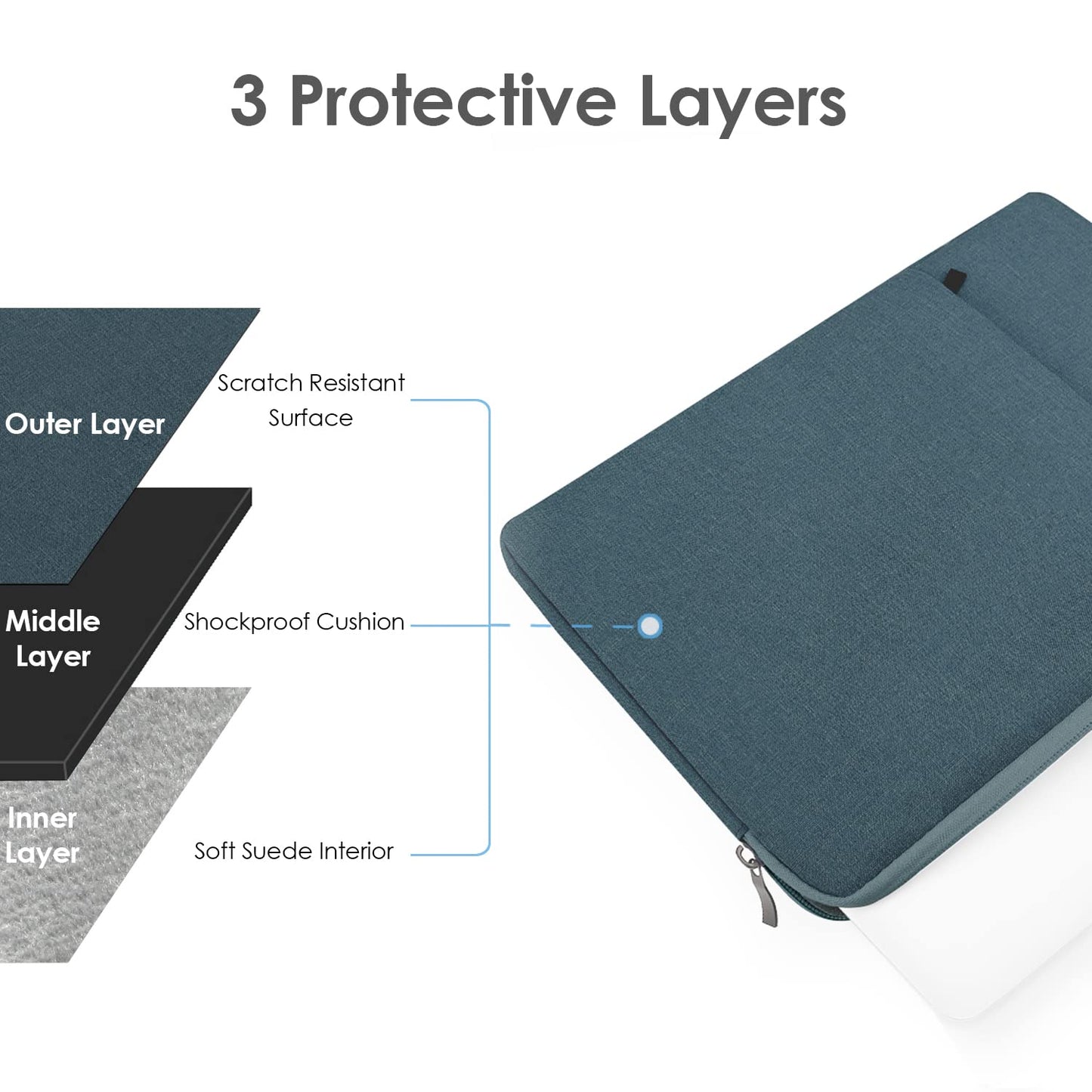 ProElife 13-Inch Laptop Sleeve Case for 2025-2022 MacBook Air 13.6 inch with Apple M4 M3 M2 Chip & MacBook Pro 13.3 inch M2 Accessory Traveling Carrying Canvas Bag Cover Simple Case (Navy Blue)