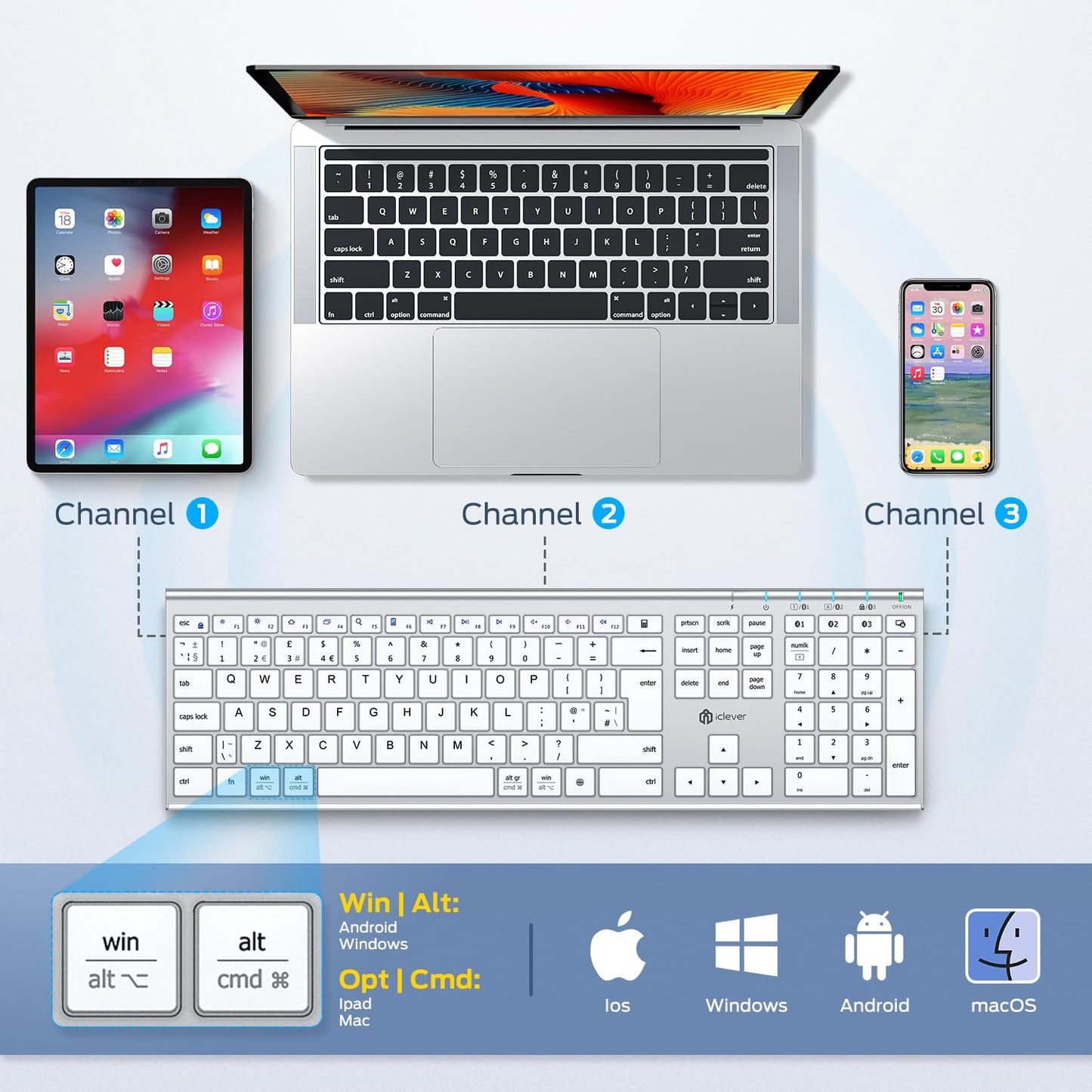 iClever Bluetooth Keyboard, USB-C Rechargeable Wireless Keyboard, Multi-Device Full Size with Numeric Keypad for Mac, Bluetooth 5.1 up to 3 Devices, QWERTY UK Layout, for Laptop/Mac/iMac/Computer/PC