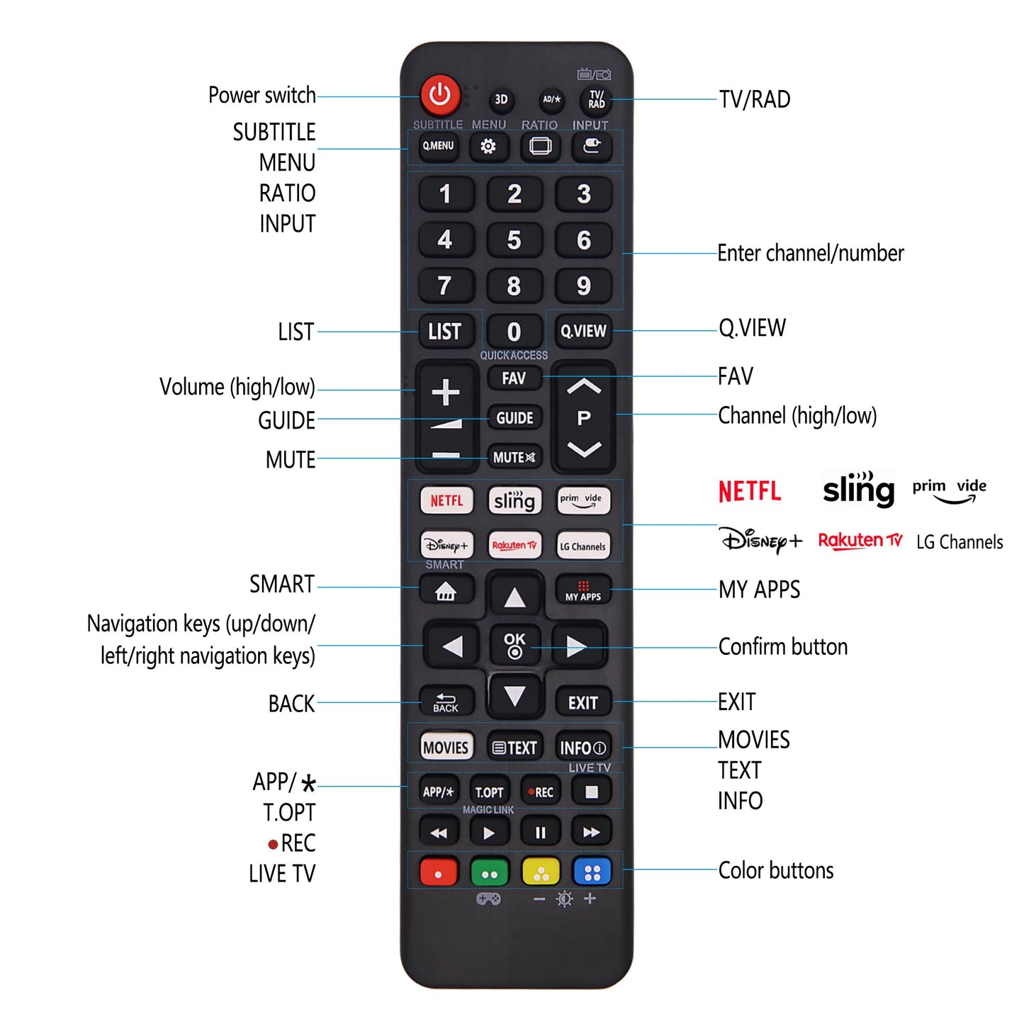 Riry New Universal Remote Control For LG TV’s with Six Quick-Access Buttons for LCD, LED, UHD, QLED TVs, Remote Control For All LG Tv, No Setup Required