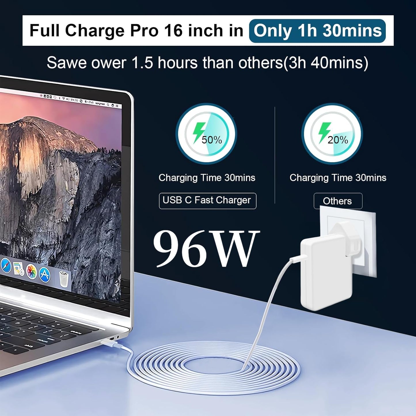 96W Super Fast Charger, MacBook Pro Charger,Laptop Charger for MacBook Air USB C, Compatible with MacBook Pro 16,15,14,13 inches, iPad Pro 12.9, 11inches and all USB C devices, 2M Cable