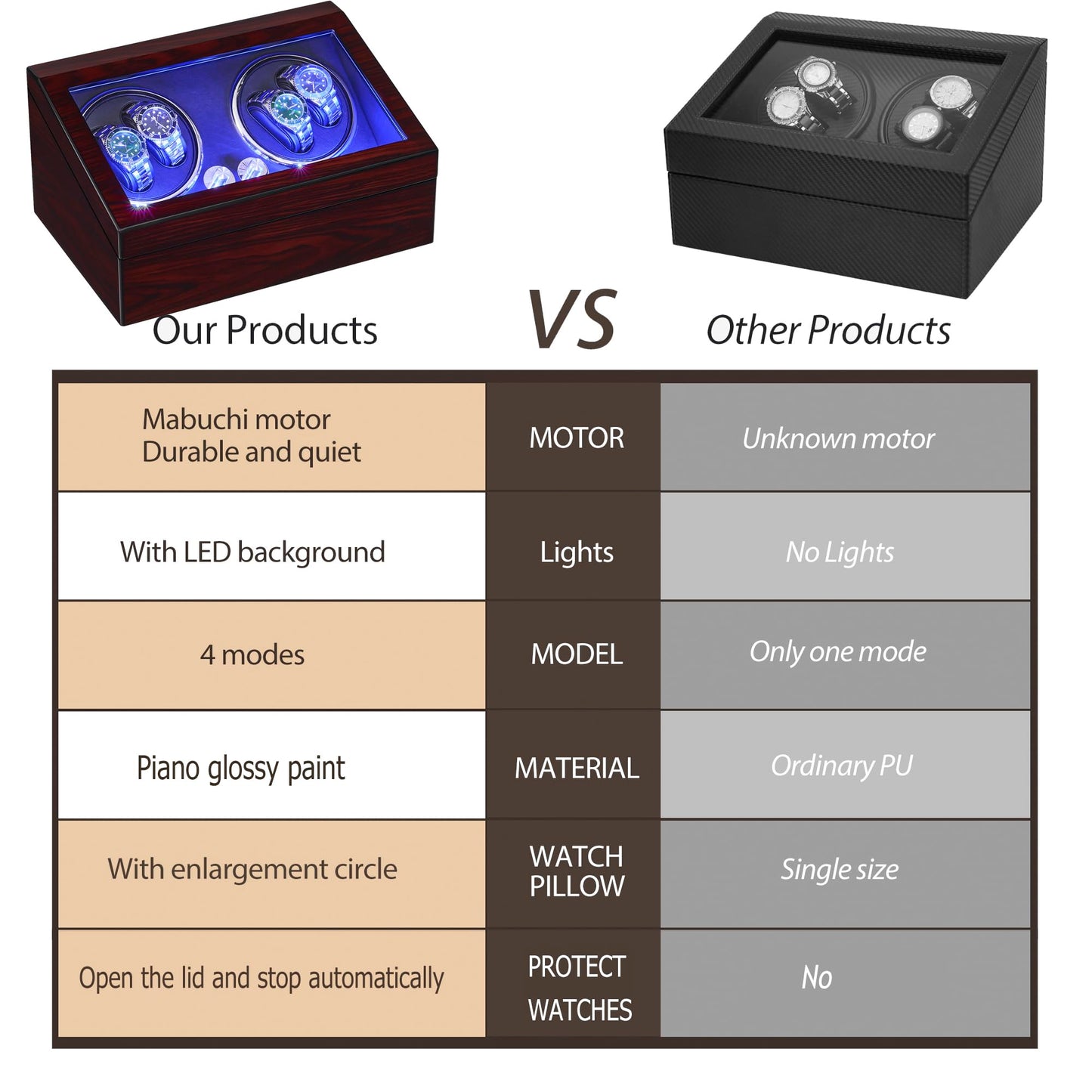 ANWBROAD Watch Winder for Automatic Watches 4 Watch Rotator and 6 Extra Storages with Super Quiet Mabuchi Motor LED Backlight Watch Turner Piano Paint Watch Shaker 5 Rotating Modes Gift USB JWW002Y