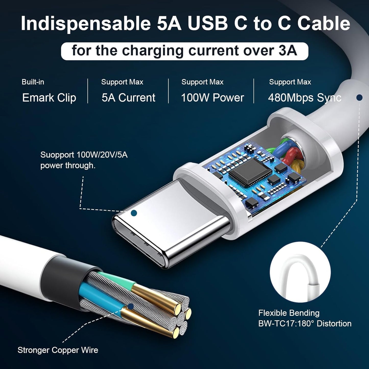 96W Super Fast Charger, MacBook Pro Charger,Laptop Charger for MacBook Air USB C, Compatible with MacBook Pro 16,15,14,13 inches, iPad Pro 12.9, 11inches and all USB C devices, 2M Cable
