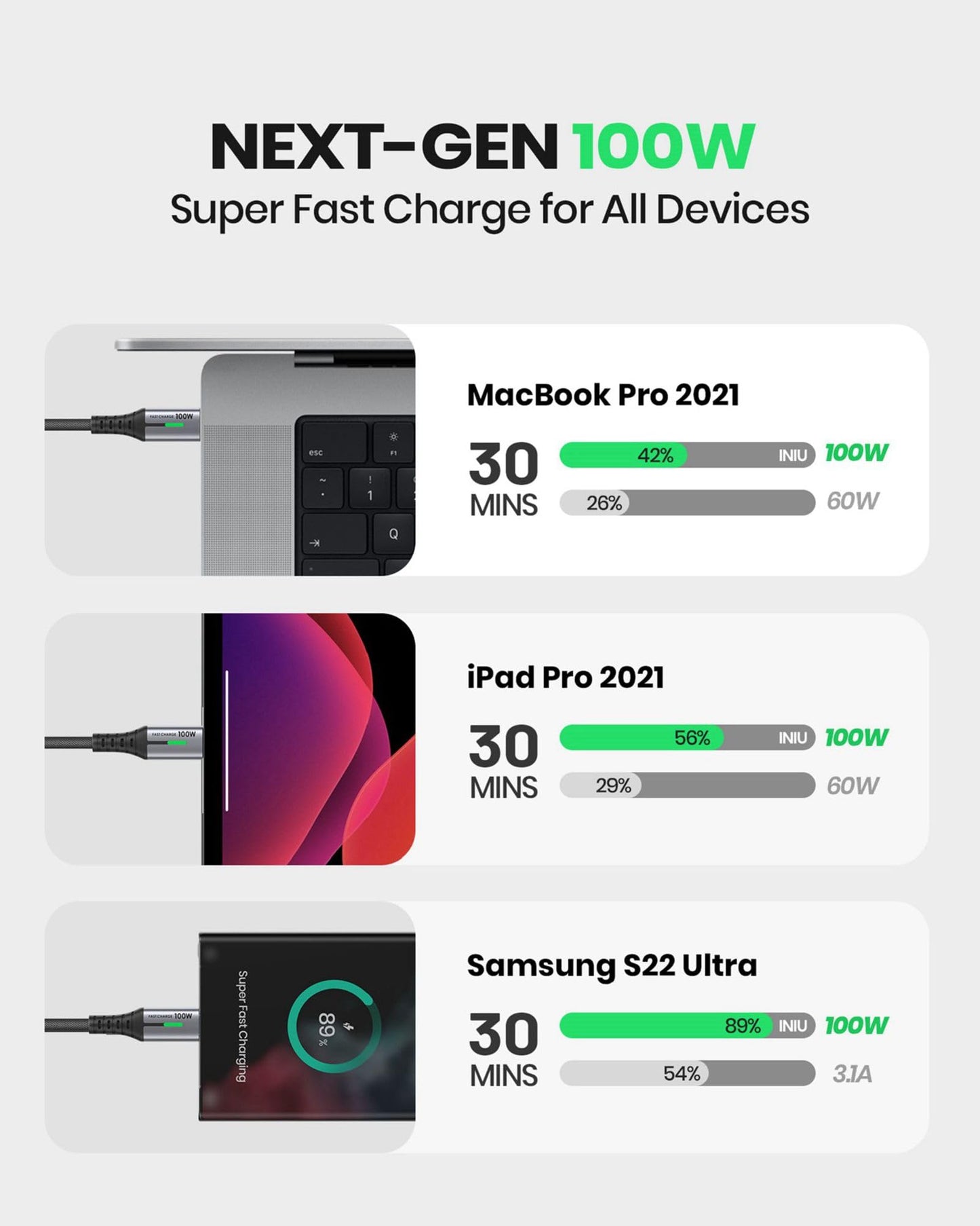 INIU USB C to USB C Charger Cable, [2m] 100W PD3.0 Type C Cable Fast Charging, Phone Charger USB C for MacBook Pro, iPad Air iPhone 16 15 Pro Max, Samsung S24 S23 Ultra, Pixel 9 8, Switch PS5 etc