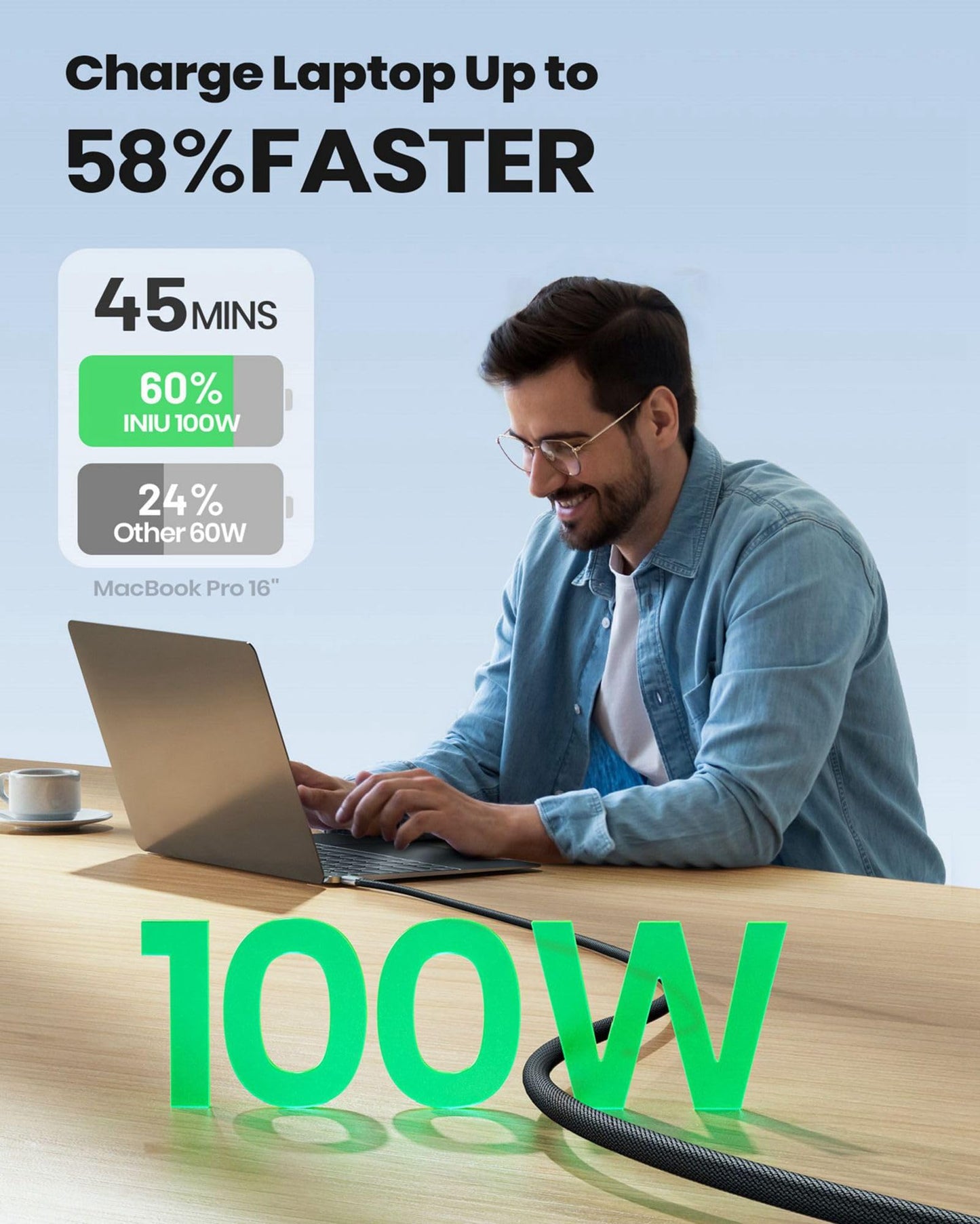 INIU USB C to USB C Charger Cable, [2m] 100W PD3.0 Type C Cable Fast Charging, Phone Charger USB C for MacBook Pro, iPad Air iPhone 16 15 Pro Max, Samsung S24 S23 Ultra, Pixel 9 8, Switch PS5 etc